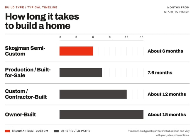Build Timeline Diagram-selection (2)